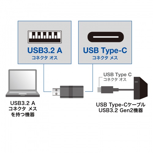 AD-USB29CFAQl