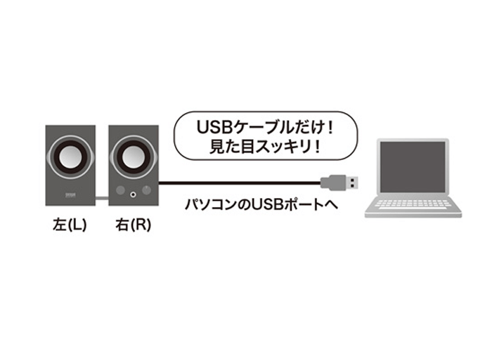 新着 ハイパワーUSBスピーカー ブラック MM-SPU9BKN 代引不可 fucoa.cl