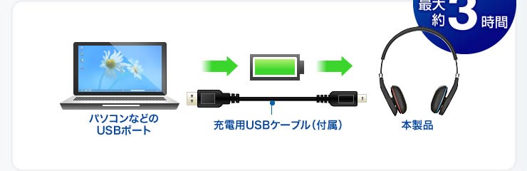 充電用USBケーブル（付属）