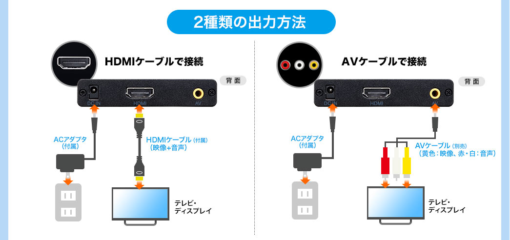 メディアプレーヤー（AVコンポジット/HDMI・MP4/FLV/MOV対応・USB 