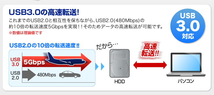 USB3.0̍]