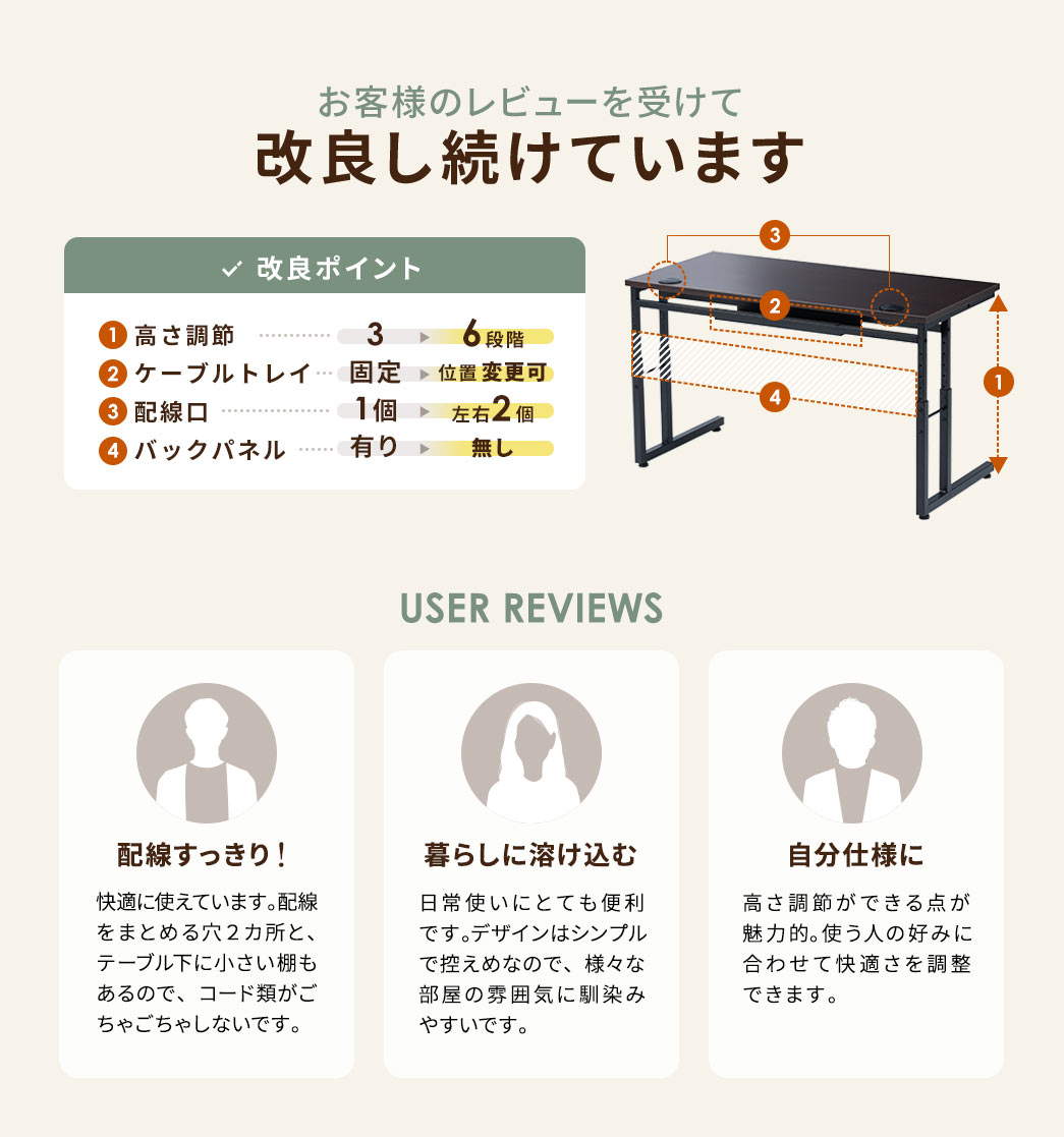 ���q�l�̃��r���[���󂯂ĉ��ǂ������Ă��܂��B���ǃ|�C���g�A1�A�������߂��A3����6�i�K�ɁB2�A�P�[�u���g���C���Œ肩��ʒu�ύX�\�ɁB3�A�z������1������A���E2���ɁB4�A�o�b�N�p�l����L����Ȃ��ɁBUSER REVIEWS�A���[�U�[1�A���K�Ɏg���Ă��܂��B�z�����܂Ƃ߂錊�Q�J���ƁA�e�[�u�����ɏ������I������̂ŁA�R�[�h�ނ������Ⴒ���Ⴕ�Ȃ��ł��B���[�U�[2�A����g���ɂƂĂ��֗��ł��B�f�U�C���̓V���v���ōT���߂Ȃ̂ŁA�l�X�ȕ����̕��͋C�ɓ���݂₷���ł��B���[�U�[3�A�������߂��ł���_�����͓I�B�g���l�̍D�݂ɍ��킹�ĉ��K���𒲐��ł��܂��B