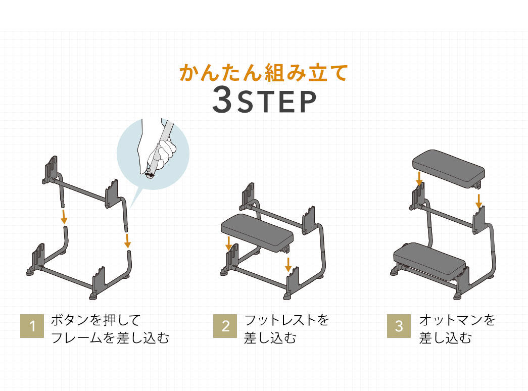 �g�ݗ��ĕ��́A�P�A�{�^���������ăt���[�����������ށA�Q�A�t�b�g���X�g���������ށA�R�A�I�b�g�}�����������ށA���񂽂�3�X�e�b�v�B