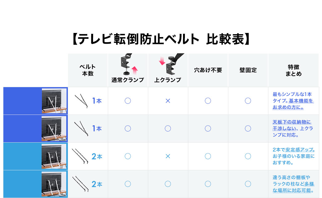 er]|h~xgr\B100-PL023Axg{1{BʏNvdlŁANvɂ͔ΉAsvAǌŒΉBAłVv1{^CvŁA{@\߂̕ɂ߂łB100-PL037Axg{1{BʏNvENvdlŁAsvAǌŒΉBAV̎[ɊȂANvɑΉB100-PL036Axg{2{BʏNvdlŁANvɂ͔ΉAsvAǌŒΉBA2{ň芴AbvBql̂ƒɂ߂łB100-PL038Axg{2{BʏNvENvdlŁAsvAǌŒΉBAႤ̒I⃉bN̒ȂǑlȏꏊɑΉ\łB