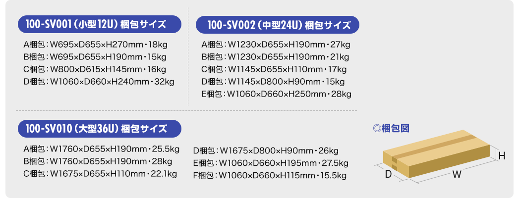 100-SV001(小型12U)梱包サイズ