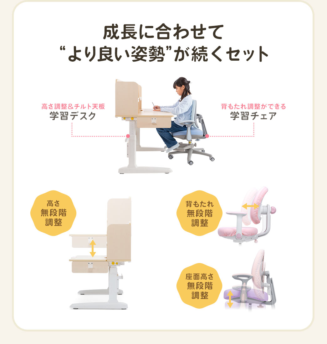 ���������i�K�����ł���A�����ɍ��킹�Ă҂����肪�����Z�b�g�ł��B