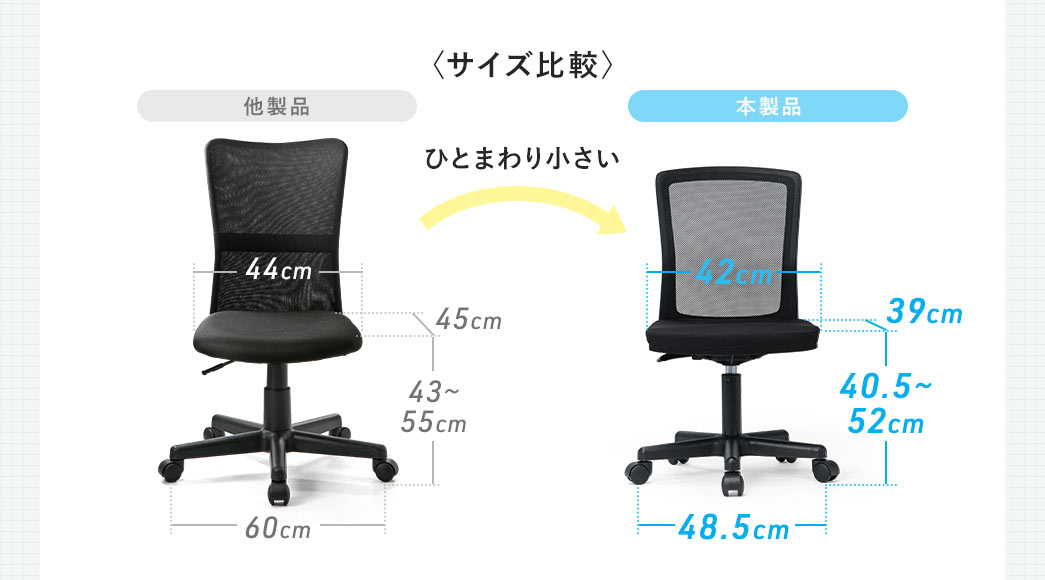 �{���i�͑����i�Ɣ�ׂĂЂƂ܂�菬�����ł��B