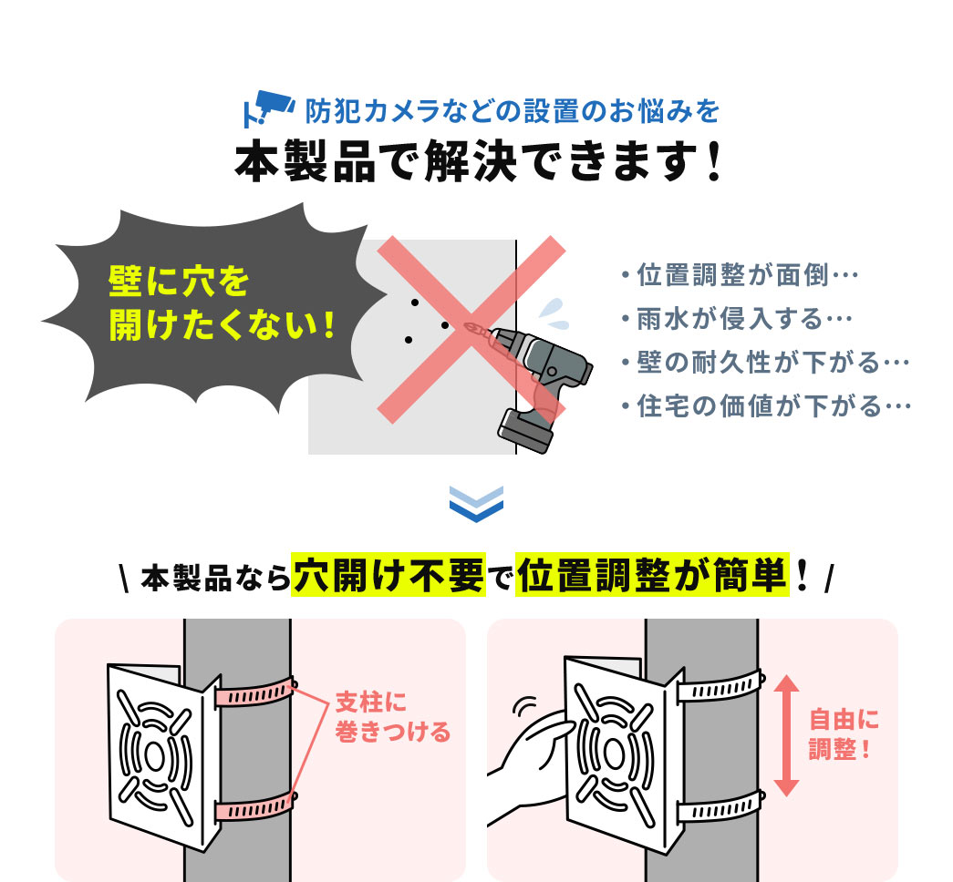 �ʒu�������ʓ|�A�J�����N������A�ǂɌ����J�������Ȃ��ȂǁA�h�ƃJ�����Ȃǂ̐ݒu�̂��Y�݂��A�{���i�ŉ����ł��܂��I�{���i�Ȃ猊�J���s�v�ŁA�x���Ɋ������邾���ŁA�ʒu�������ȒP�B