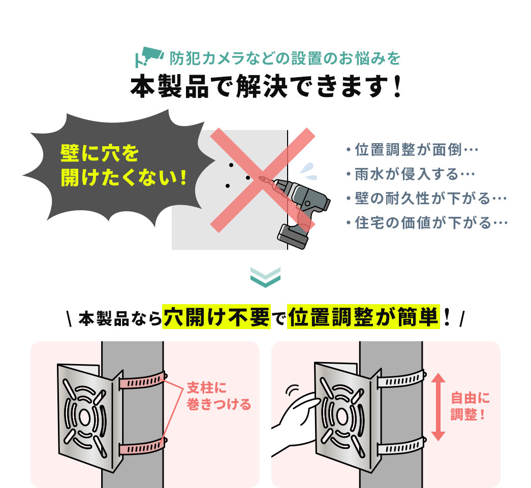 �ʒu�������ʓ|�A�J�����N������A�ǂɌ����J�������Ȃ��ȂǁA�h�ƃJ�����Ȃǂ̐ݒu�̂��Y�݂��A�{���i�ŉ����ł��܂��I�{���i�Ȃ猊�J���s�v�ŁA�x���Ɋ������邾���ŁA�ʒu�������ȒP�B