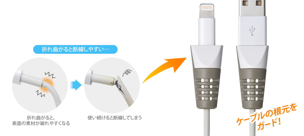 ケーブル保護カバー（断線防止・iPhone・USBケーブル・ケーブル 
