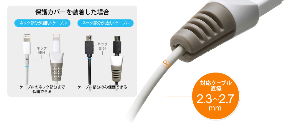 ケーブル保護カバー 断線防止 Iphone Usbケーブル ケーブルプロテクター 0 Ca024gyの販売商品 通販ならサンワダイレクト