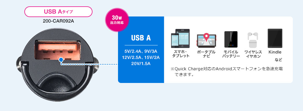 USB A^Cv
