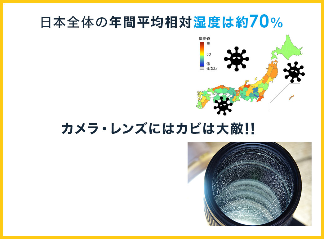日本全体の年間平均相対湿度は約70% カメラ・レンズにはカビは大敵