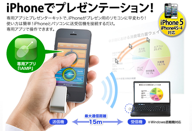 Iphone用ワイヤレスプレゼンターキット Ipresenter 0 Lpp017の販売商品 通販ならサンワダイレクト