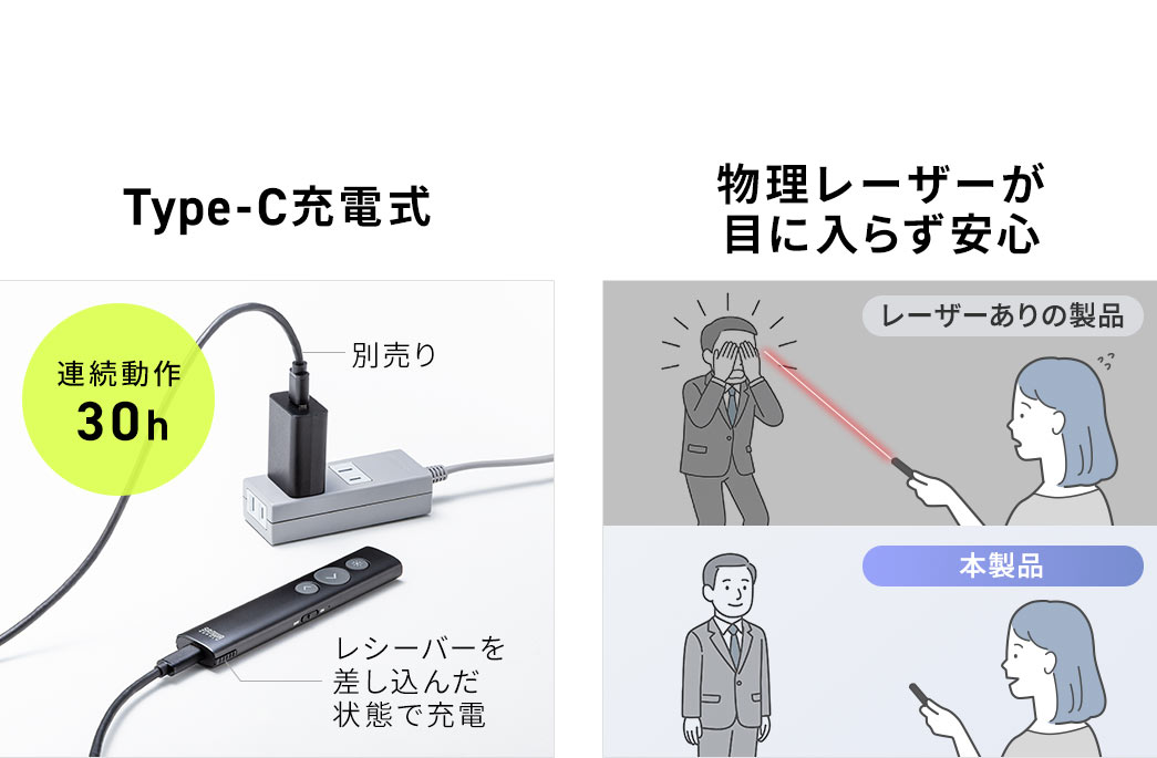 �A������30���Ԃ�Type-C�[�d���B�{���i�́A�������[�U�[���ڂɓ��炸���S�ł��B