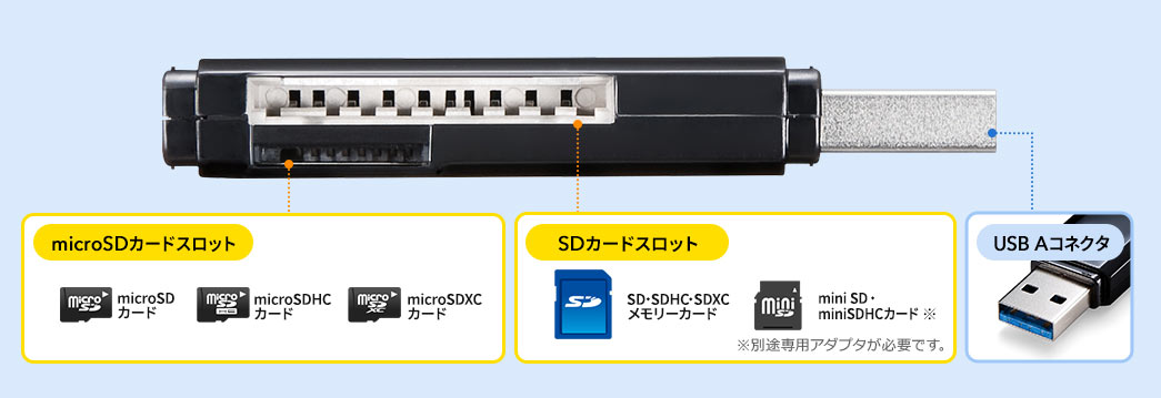 microSDカードスロット SDカードスロット