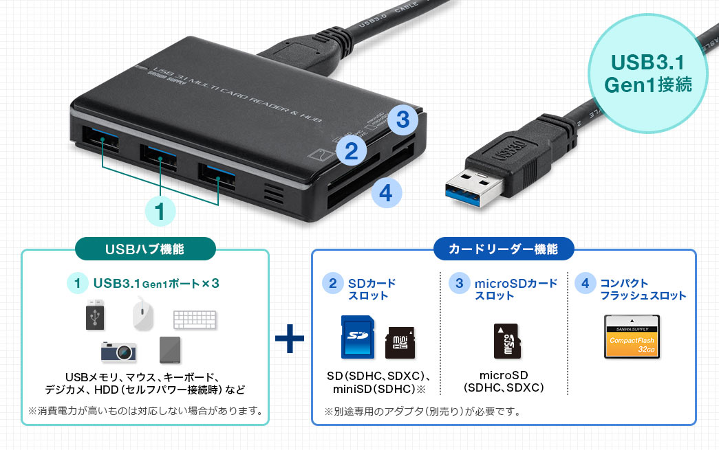 USB3.1 Gen1ڑ