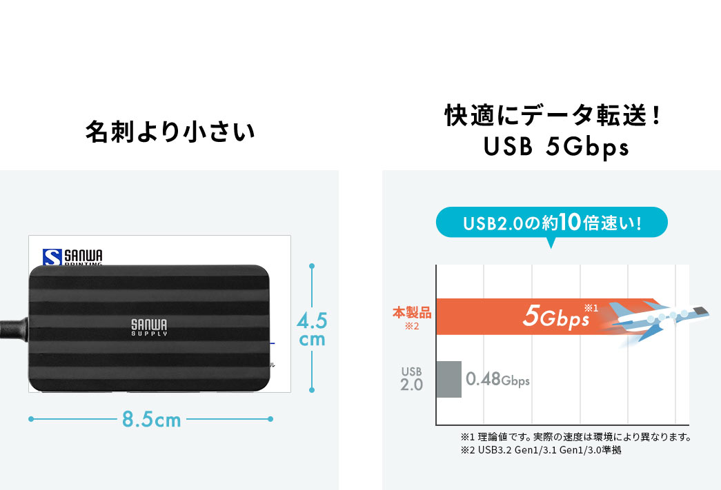 h菬 KɃf[^]I USB 5Gbps