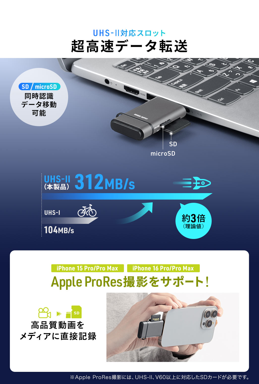 UHS-II�Ή��X���b�g�ɂ�钴�����f�[�^�]���ɑΉ��BSD�J�[�h��microSD�J�[�h�𓯎��ɔF�����A�f�[�^�̈ړ����X���[�Y�BApple ProRes�B�e���T�|�[�g���A���i���ȓ�������f�B�A�ɒ��ڋL�^�ł��܂��B