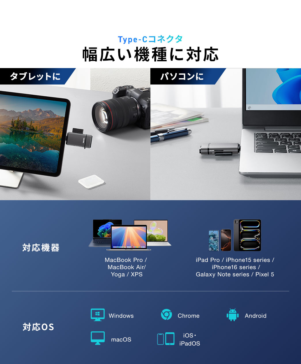 Type-C�R�l�N�^�̗p�ŁA�^�u���b�g��p�\�R���ȂǕ��L���@��ɑΉ��B�Ή��@��FMacBook Pro�AMacBook Air�AYoga�AXPS�AiPad Pro�AiPhone 15�^16�V���[�Y�AGalaxy Note�V���[�Y�APixel 5�B�Ή�OS�FWindows�AChromeOS�AAndroid�AmacOS�AiOS�AiPadOS�B