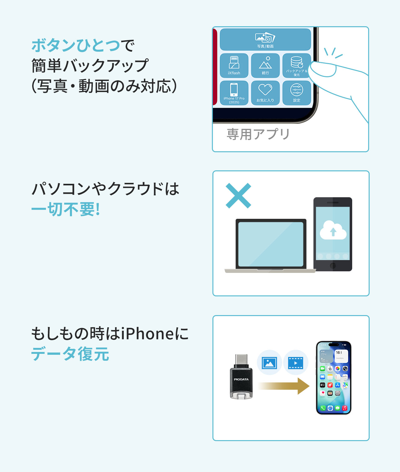 ��p�̃A�v���Ń{�^���ЂƂŎʐ^�Ɠ�����ȒP�o�b�N�A�b�v�B�p�\�R����N���E�h�͈�ؕs�v�ł������̎���iPhone�Ƀf�[�^�𕜌����邱�Ƃ��\�ł��B