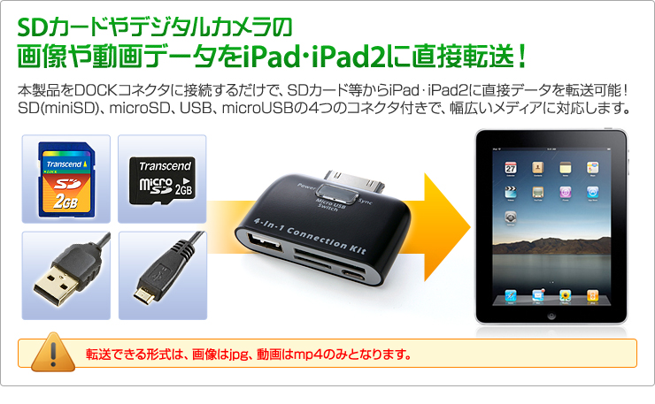SDカードやデジタルカメラの画像や動画データをiPad・iPad2に直接転送！