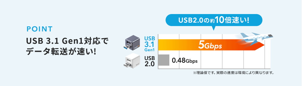 USB3.1Gen1対応でデータ転送が速い