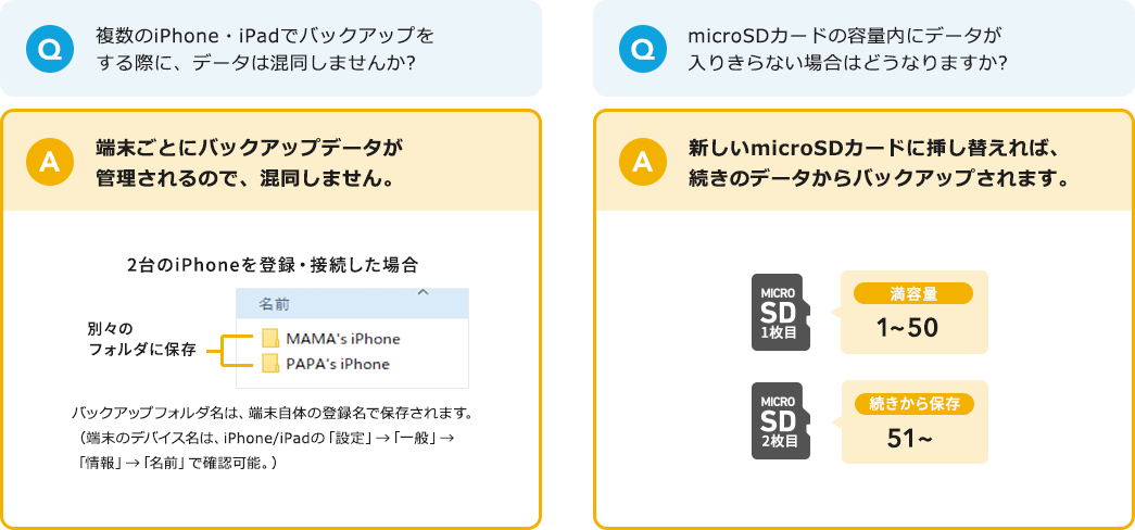 Acアダプタと本体を接続し 専用アプリ Qubii Pro を利用してiphone やipadの写真 動画データ 連絡先のデータを自動バックアップすることができるカードリーダー Usb充電器 Microsd カードリーダーとしても使用できる Iosアプリ ファイルアプリ との連携に対応し