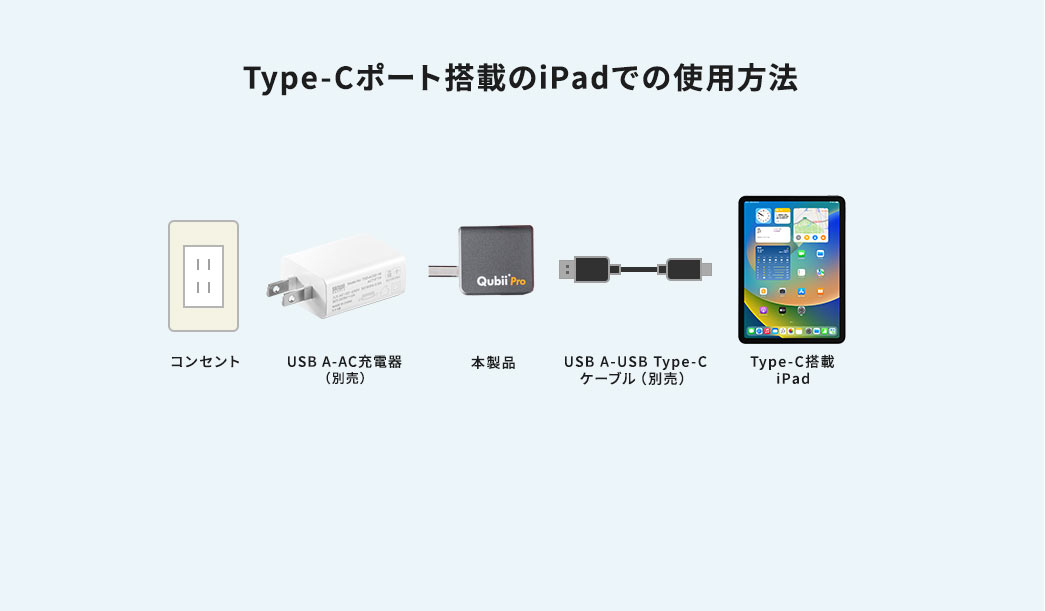 Type-Cポート搭載のiPadでの使用方法