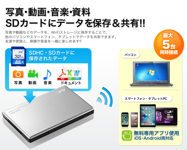 Wi Fiポータブルストレージ ワイヤレスストレージ Iphone スマートフォン Ipad対応 Sdカード32gb内蔵 400 Adrwifi32の販売商品 通販ならサンワダイレクト