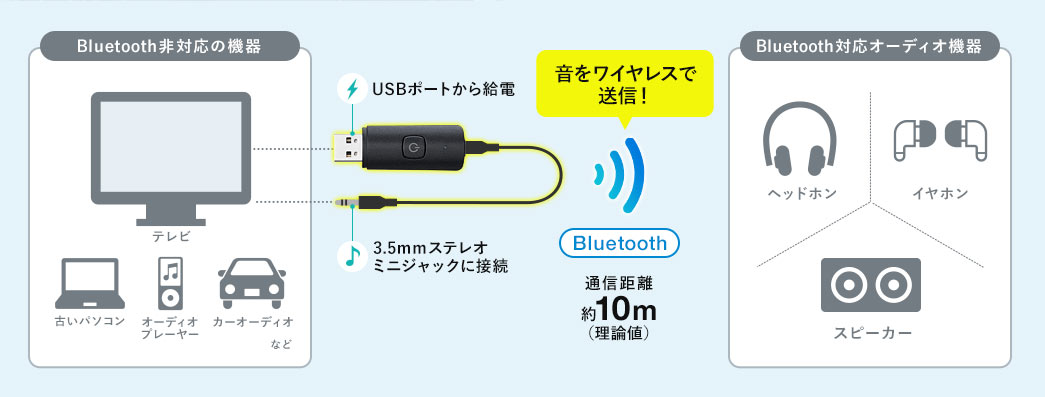 Bluetooth非対応の機器 音をワイヤレスで送信 Bluetooth対応オーディオ機器