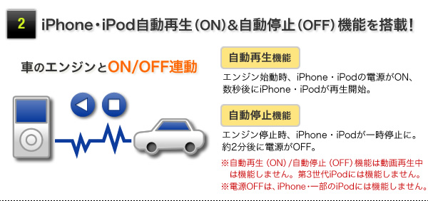 400-PDAFMT7Wの特長　iPhone・iPod自動再生（ON）＆自動停止（OFF）機能を搭載！　車のエンジンとON/OFF連動　自動再生機能　自動停止機能