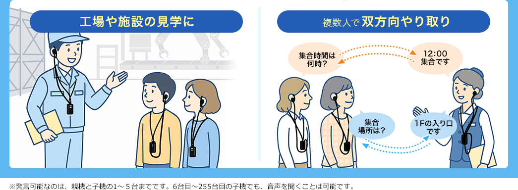 �����l�őo��������肪�\�Ȃ̂ŁA�H���{�݂̌��w�̂��g�p�ɍœK�ł��B�������\�Ȃ̂́A�e�@�Ǝq�@��1�`5��܂łł��B6��ځ`255��ڂ̎q�@�ł��A�����𕷂����Ƃ͉\�ł��B