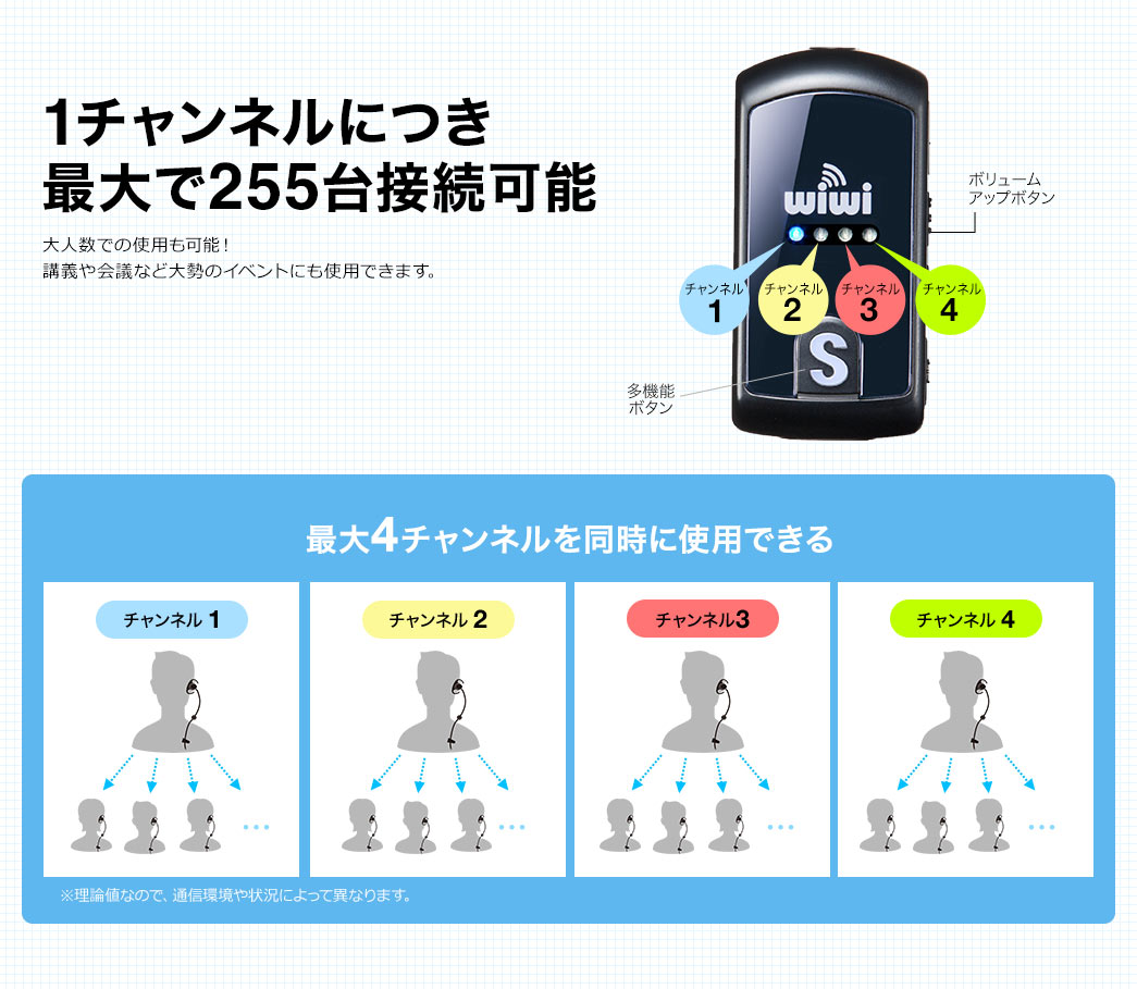 1�`�����l���ɂ��ő��255��ڑ��\�B��l���ł̎g�p���\�Ȃ̂ŁA�u�`���c�ȂǑ吨�̃C�x���g�ɂ��g�p�ł��܂��B�����_�l�Ȃ̂ŁA�ʐM����󋵂ɂ���ĈقȂ�܂��B