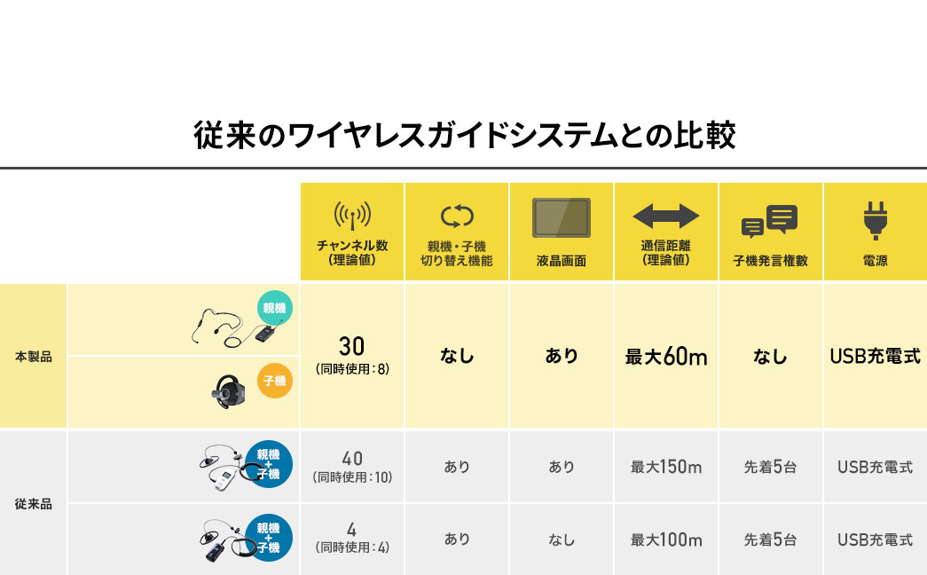 �]���̃��C�����X�K�C�h�V�X�e���Ƃ̔�r