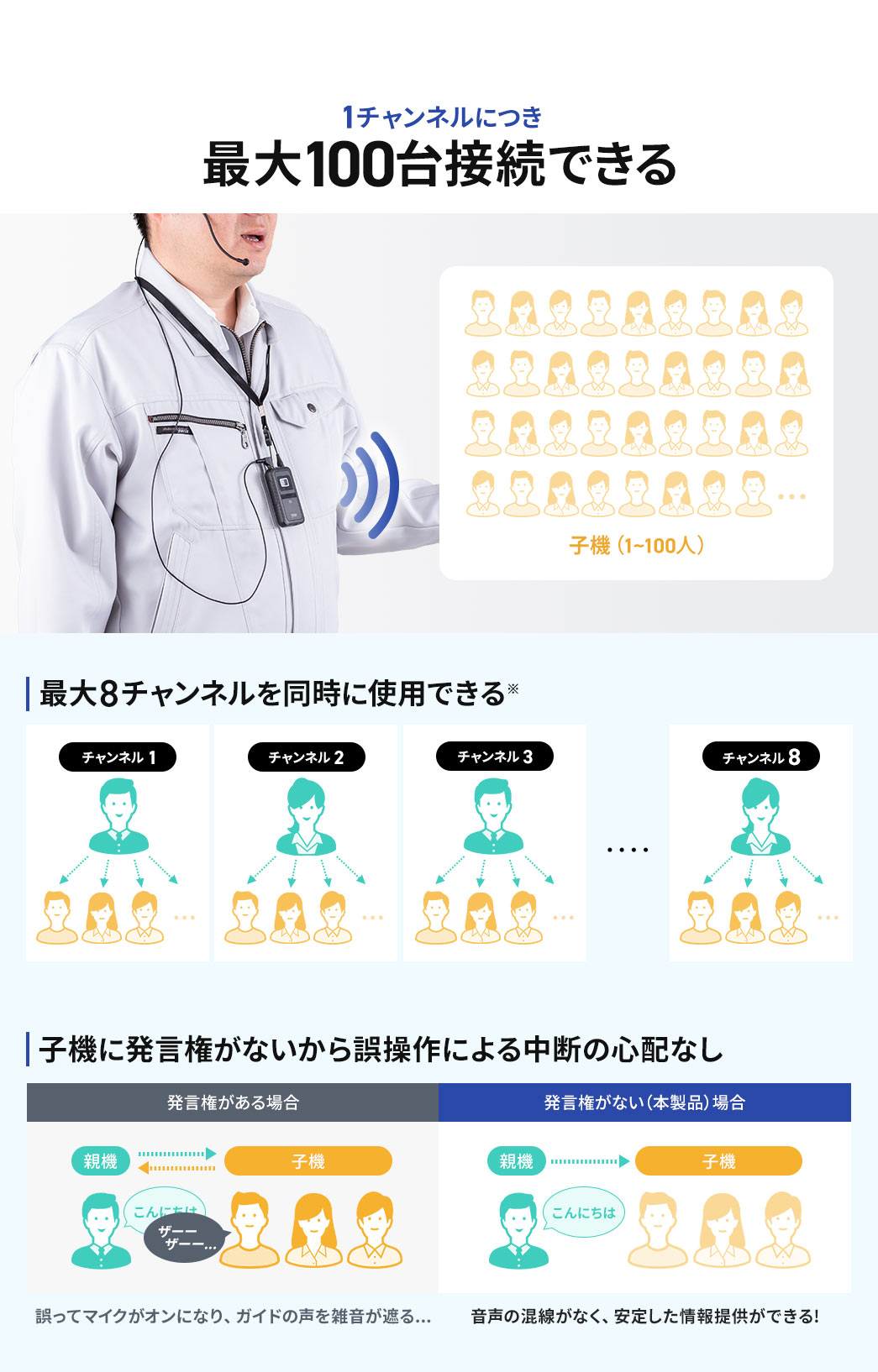 1�`�����l���ɂ��ő�100��ڑ����邱�Ƃ��\�ŁA�ő�8�`�����l���𓯎��Ɏg�p�ł��܂��B�܂��A�q�@�ɔ��������Ȃ�����둀��ɂ�钆�f�̐S�z������܂���B