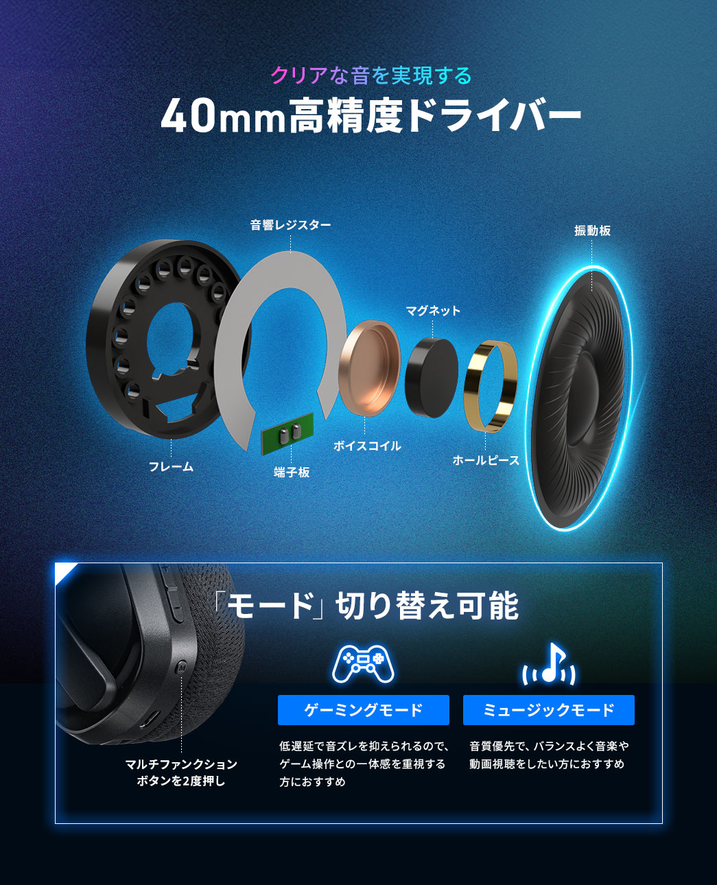 �N���A�ȉ�����������A40mm�����x�h���C�o�[���̗p�B��x���ŉ��Y����}������Q�[�~���O���[�h�Ɖ����D��̃~���[�W�b�N���[�h��2��ނ̃��[�h�ɐ؂�ւ����\