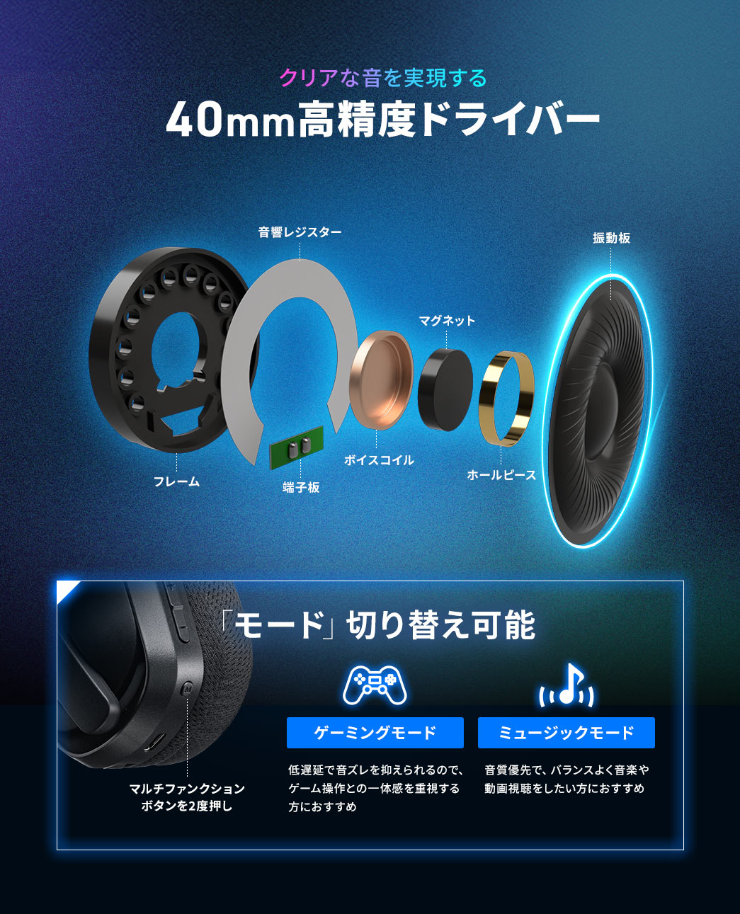 �N���A�ȉ�����������A40mm�����x�h���C�o�[���̗p�B��x���ŉ��Y����}������Q�[�~���O���[�h�Ɖ����D��̃~���[�W�b�N���[�h��2��ނ̃��[�h�ɐ؂�ւ����\