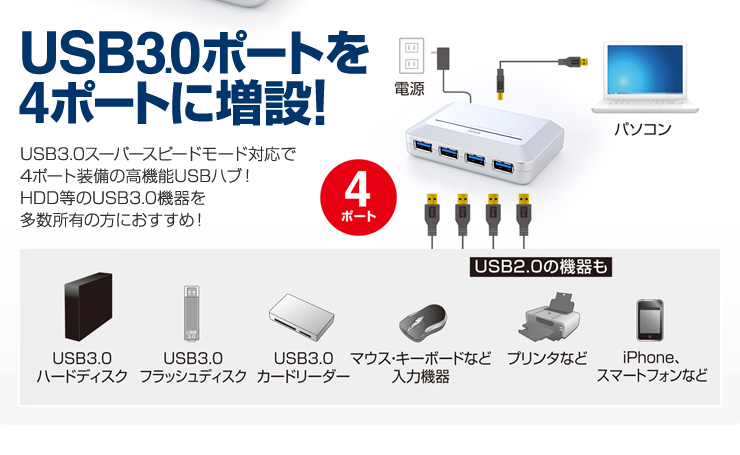 USB3.0|[g4|[gɑ݁I
