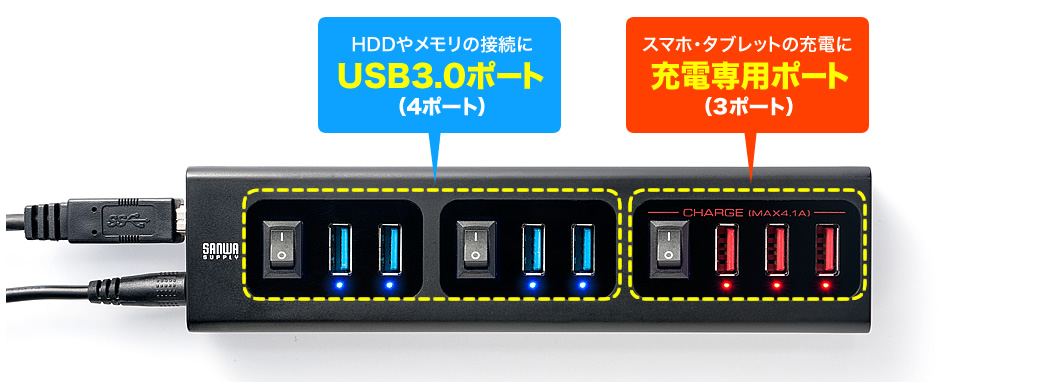 HDDやメモリの接続にUSB3.0ポート（4ポート）