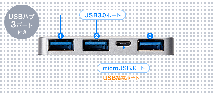 USBnu3|[gt