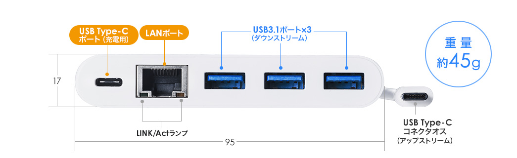 USB Type-Cポート（充電用） LANポート USB3.1ポート×3
