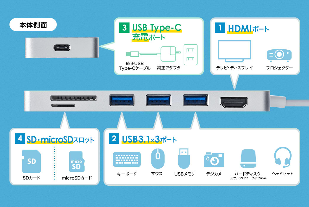 {̑ HDMI|[g USB Type-C[d|[g USB3.1 3|[g SDEmicroSDXbg