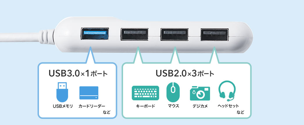 USB3.0~1|[g USB2.0~3|[g