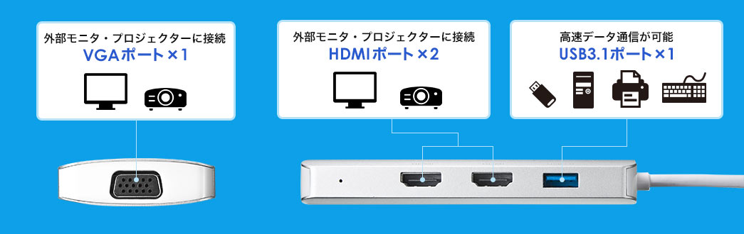 VGAポート×1 HDMIポート×2 USB3.1ポート×1