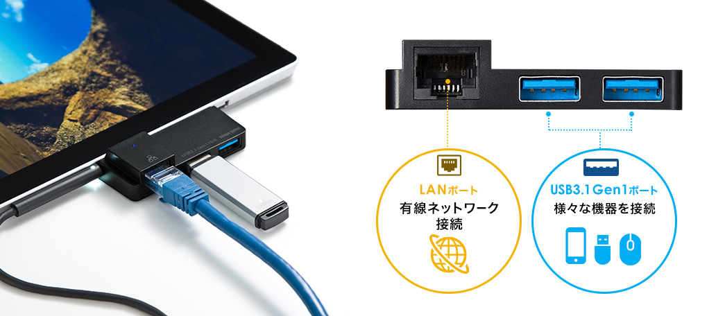 LANポート 有線ネットワーク接続 USB3.1Gen1ポート 様々な機器を接続