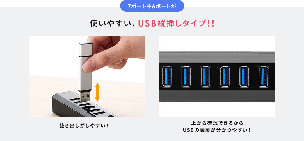 7ポート中6ポートが使いやすい、USB縦挿しタイプ