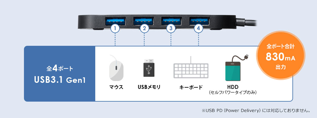 S4|[g USB3.1 Gen1