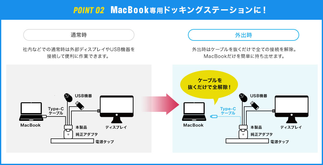 POINT 02 MacBookphbLOXe[V