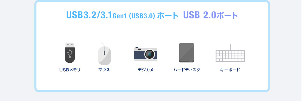 USB 3.2/3.1(Gen1 USB3.0)ポート USB2.0ポート
